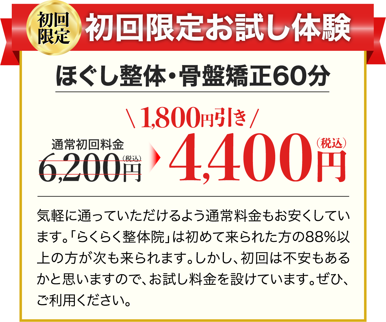 初回限定お試し体験 ほぐし整体・骨盤矯正60分 通常初回料金6,200円(税込)が1,800円引き4,400円(税込) 気軽に通っていただけるよう通常料金もお安くしています。らくらく整体院は初めて来られた方の88%以上の方が次も来られます。しかし、初回は不安もあるかと思いますので、お試し料金を設けています。ぜひ、ご利用ください。