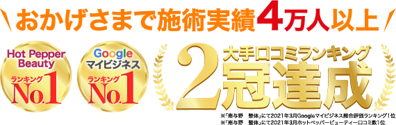 おかげさまで施術実績4万人以上 大手口コミランキング2冠達成