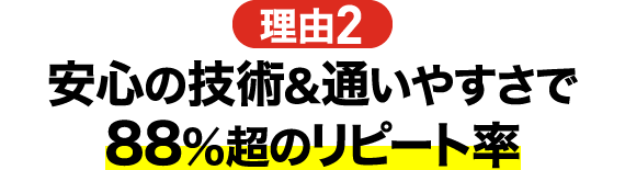 理由2 安心の技術＆通いやすさで88％超のリピート率