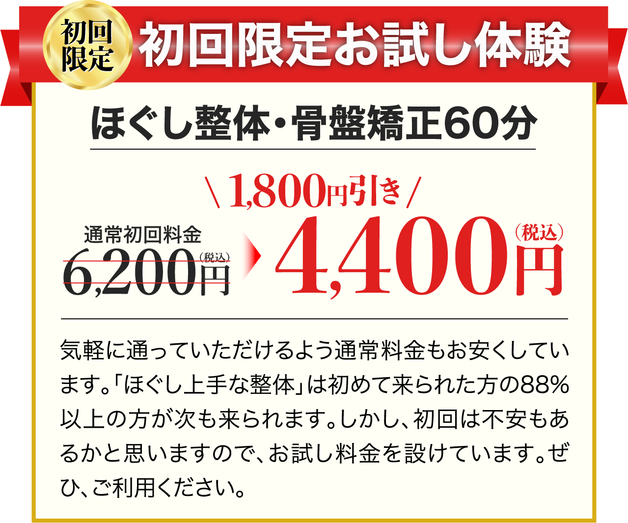 初回限定お試し体験 ほぐし整体・骨盤矯正60分 通常初回料金6,200円(税込)が1,800円引き4,400円(税込) 気軽に通っていただけるよう通常料金もお安くしています。らくらく整体院は初めて来られた方の88%以上の方が次も来られます。しかし、初回は不安もあるかと思いますので、お試し料金を設けています。ぜひ、ご利用ください。