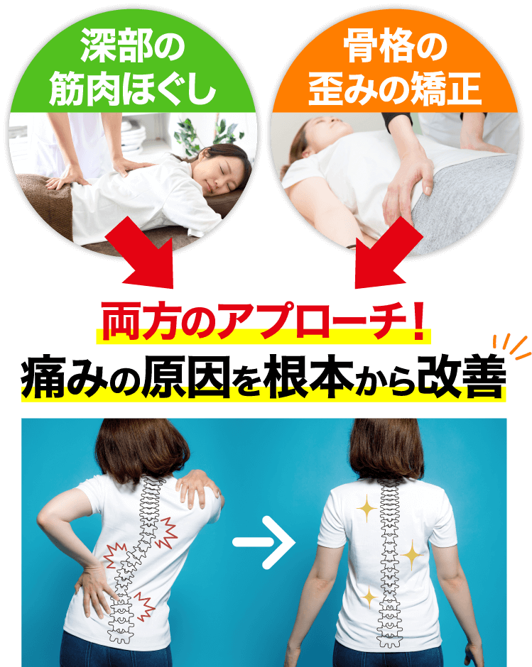 両方のアプローチで根本的な改善を目指します！